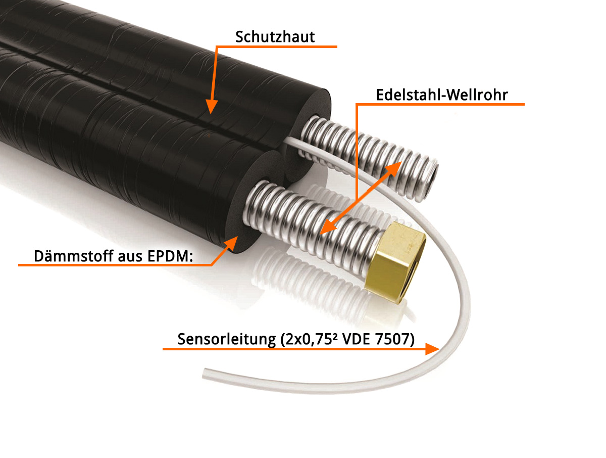 Solar Edelstahlwellrohr doppelt DN 25 mit 13mm HiTemp Rohrisolierung  (Aeroflex-EPDM) Sensorkabel und Verschraubungs-Montageset | Solar-Tube Eco
